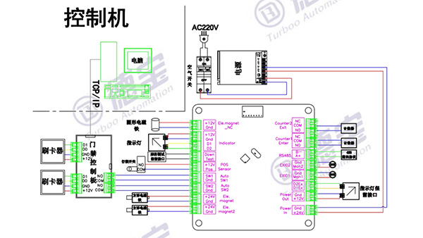 閘機(jī)控制器工作原理是什么樣的？